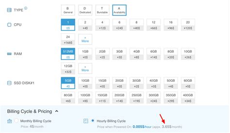 kamatera pricing chart.